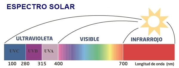 Espectro solar