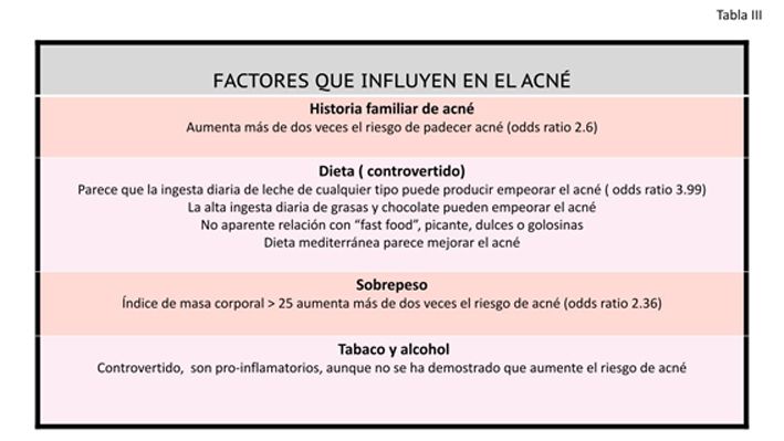 Epidemiología del acné - Dermatólogo en Madrid, Madriderma