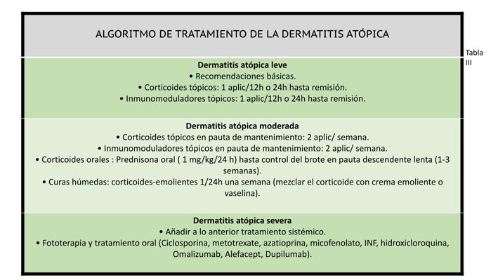 Tratamiento dermatitis atópica. Dermatólogo en Madrid 