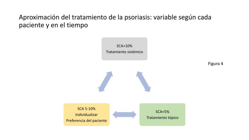 Tratamiento de la Psoriasis en Madrid. Dermatólogo especialista