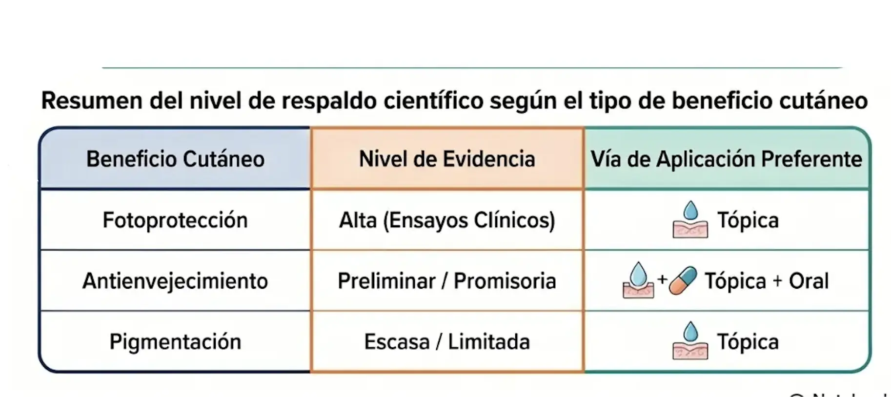 Melatonina evidencia cientifica